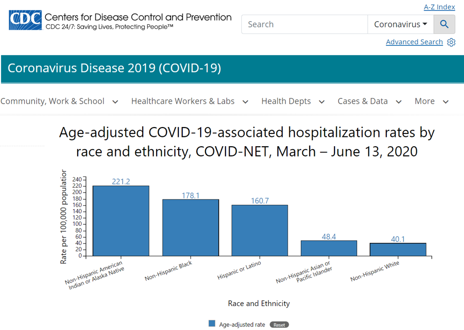 covid graph