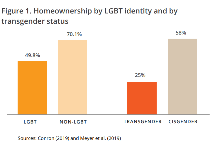 A Bumpy Road to LGBTQIA+ Housing Rights